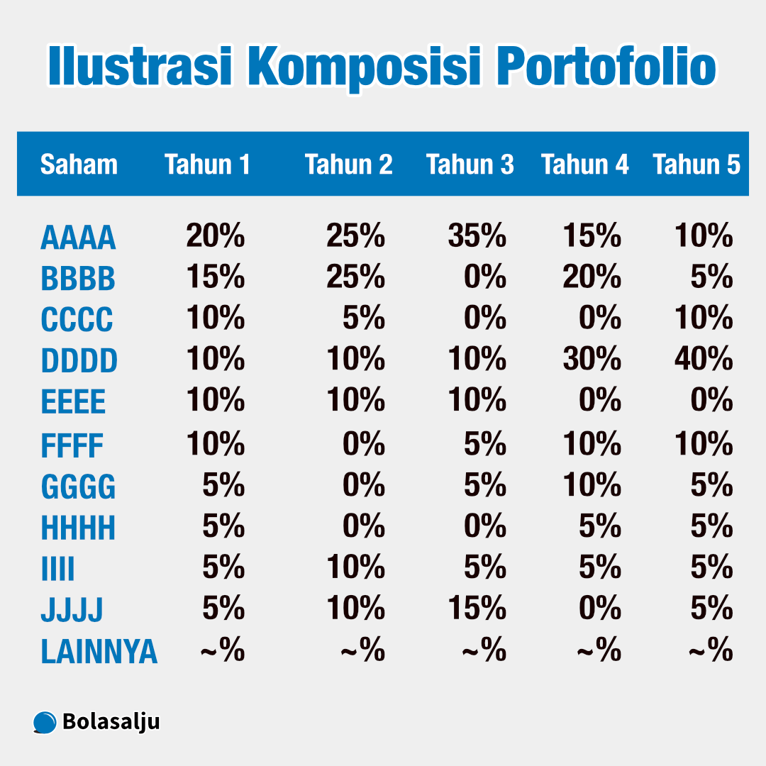 Ilustrasi Komposisi Portofolio