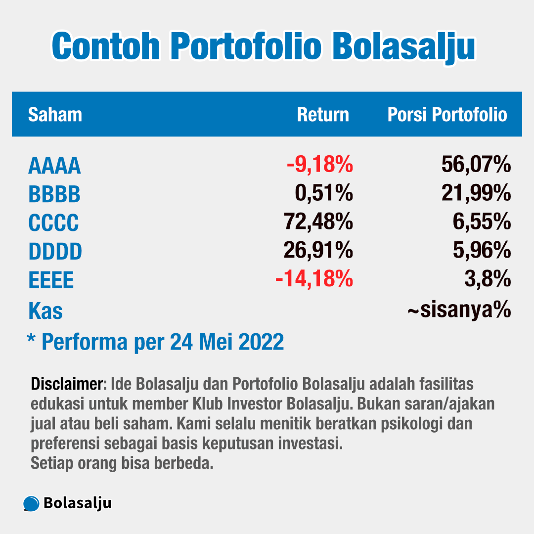 Contoh Portofolio Bolasalju