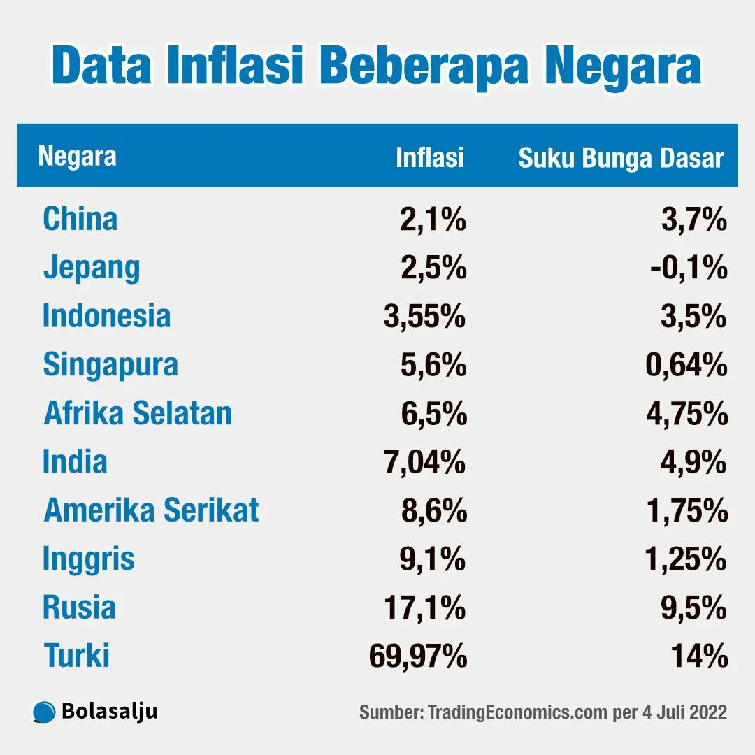 07 Inflasi Dunia