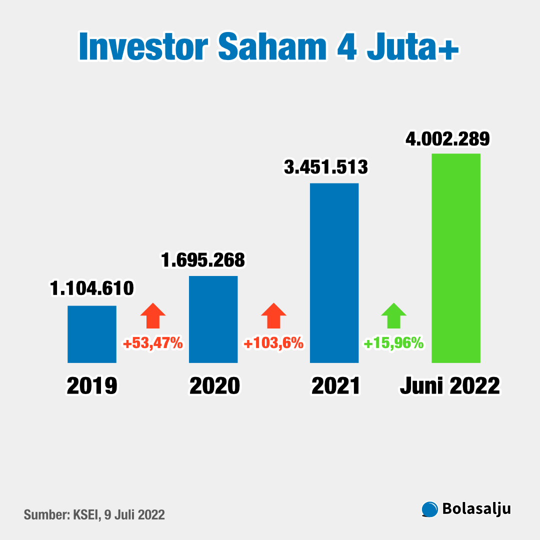 07 Investor 4 Juta 01