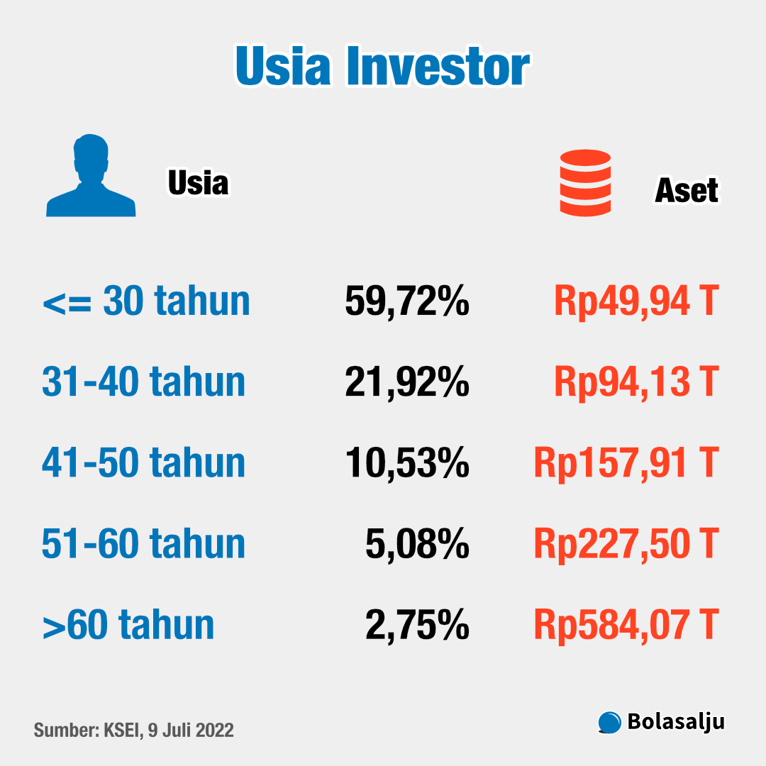 07 Investor 4 Juta 02