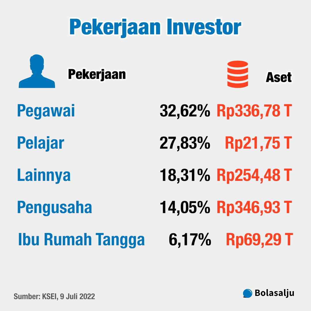 07 Investor 4 Juta 03