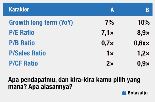 Teka Teki Valuasi