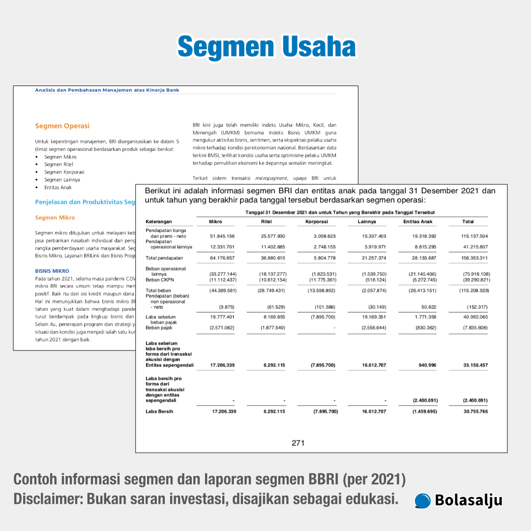 Contoh informasi segmen dan laporan segmen BBRI (per 2021)