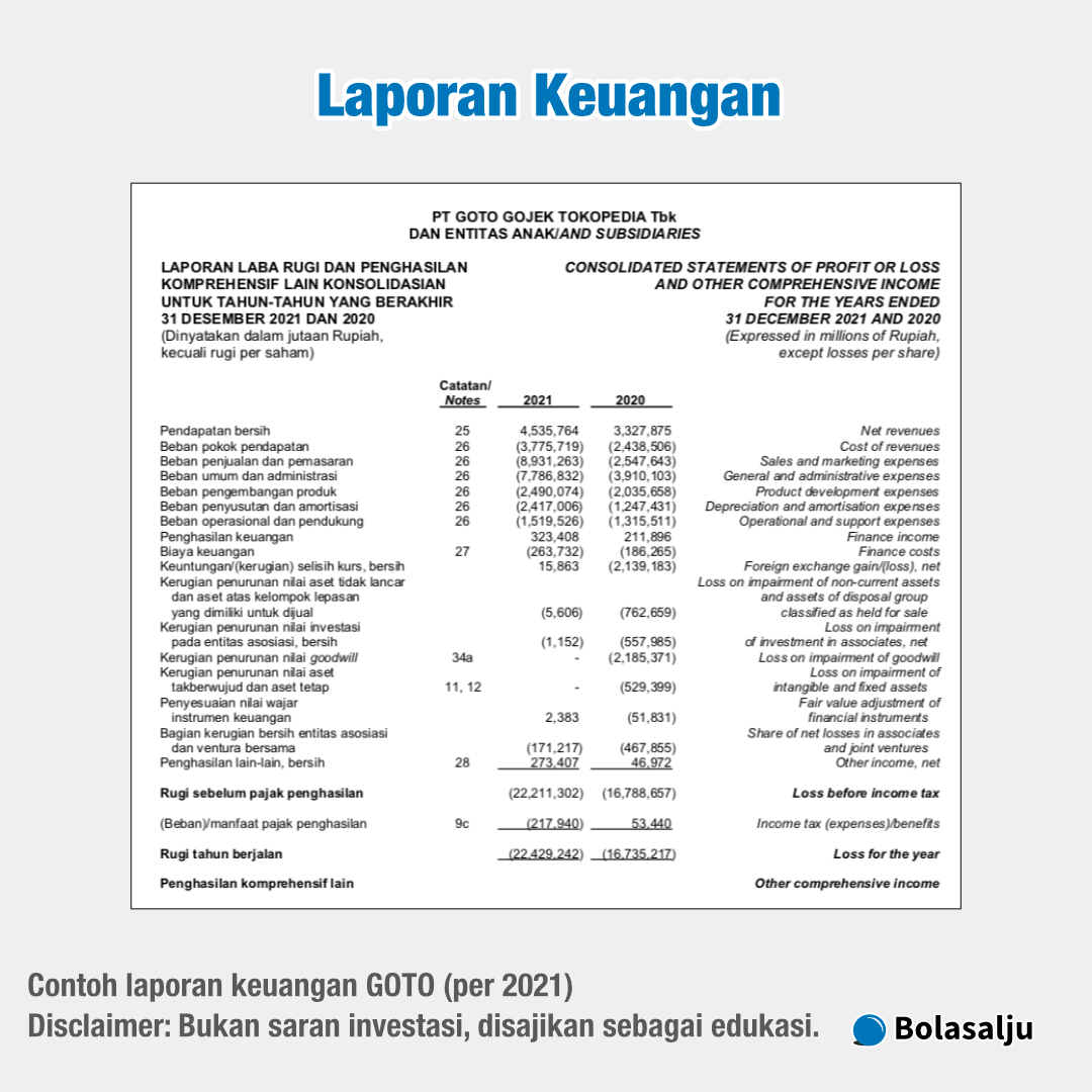 Laporan Keuangan