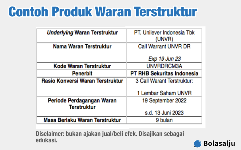 Contoh Produk Waran Terstruktur