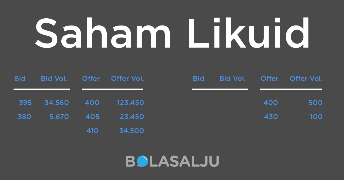 Saham Likuid