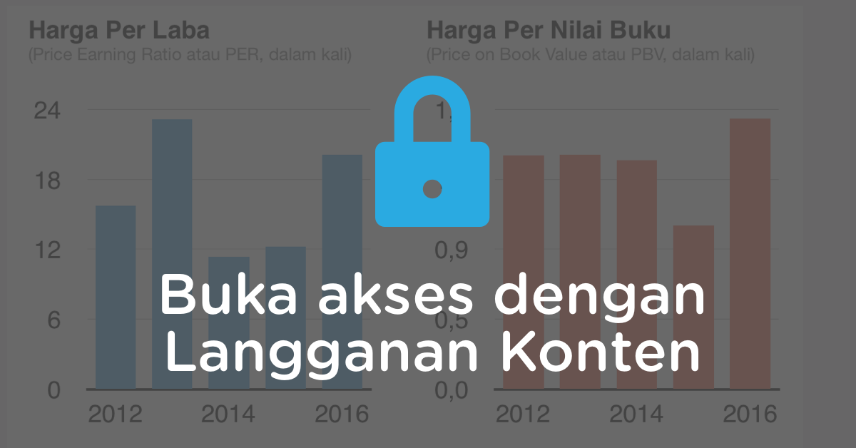 Kenapa Langganan Konten Bolasalju?