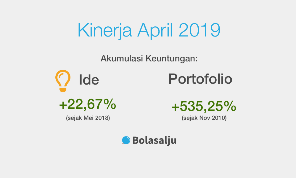 Kinerja Bolasalju April 2019