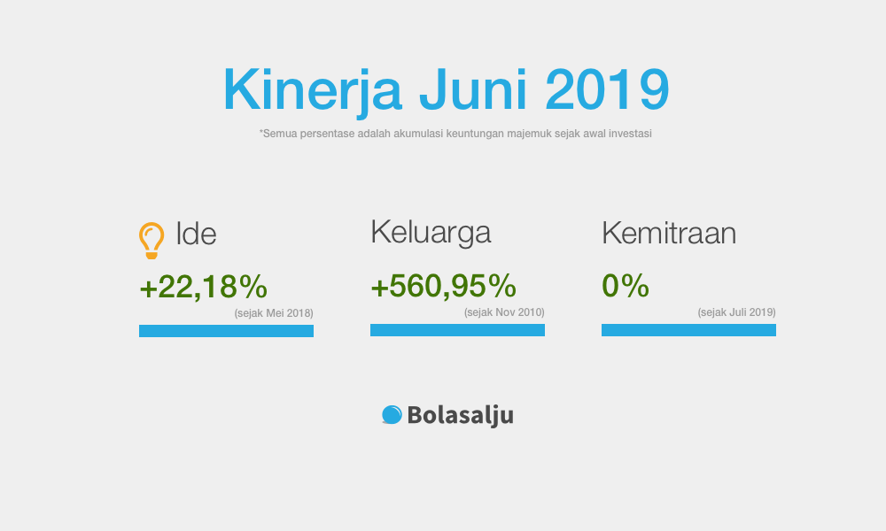 Kinerja Bolasalju Juni 2019
