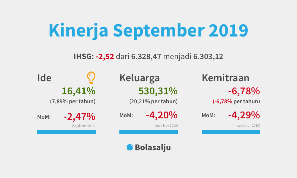 Kinerja Bolasalju September 2019