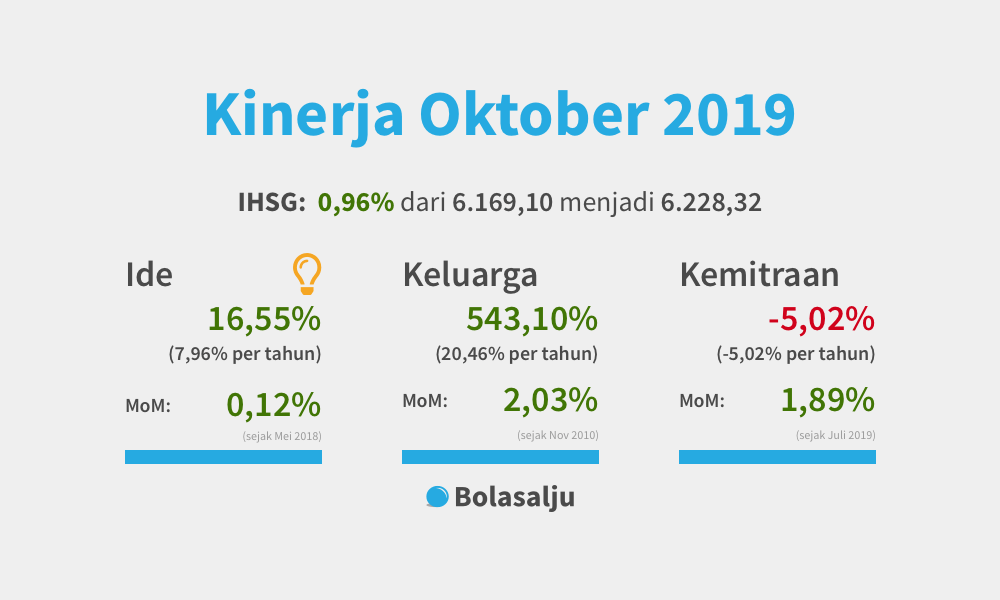 Kinerja Oktober 2019