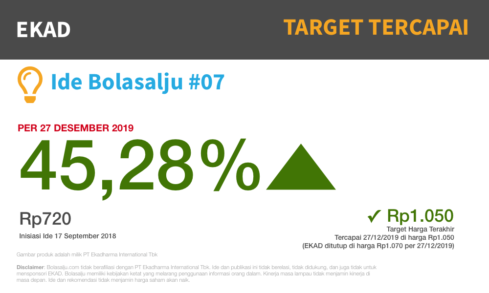 Ide #07: Target Tercapai 45,28%