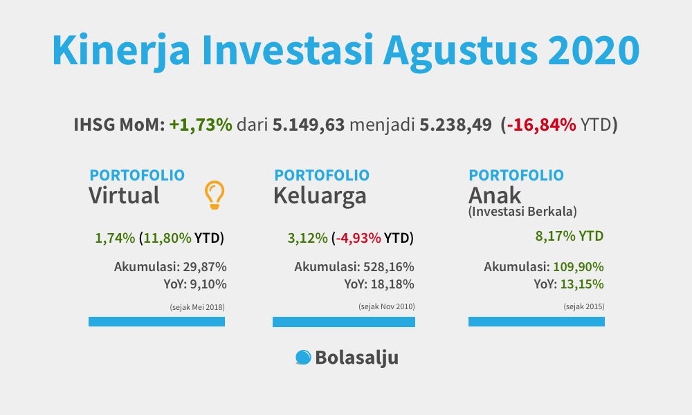 Kinerja Agustus 2020