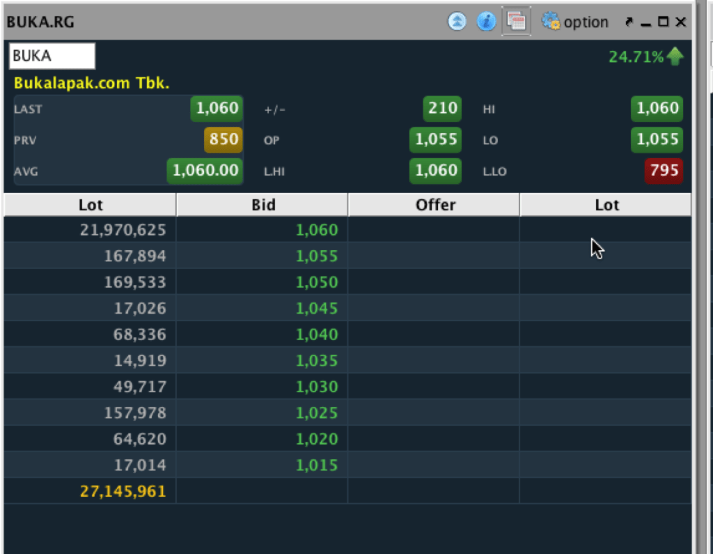 Berikut gambaran transaksi BUKA di broker saya pagi itu.