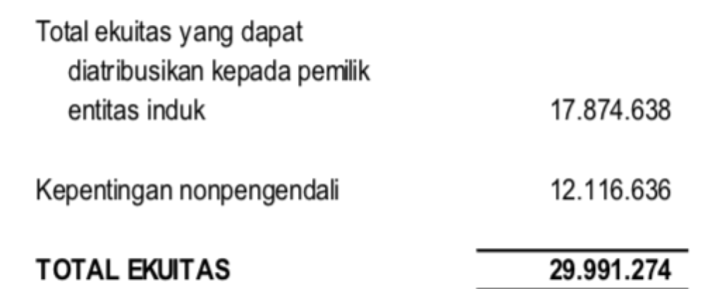 Contoh Kepentingan Non Pengendali separuh