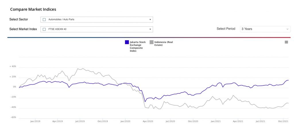 Fasilitas chart di AseanExchanges